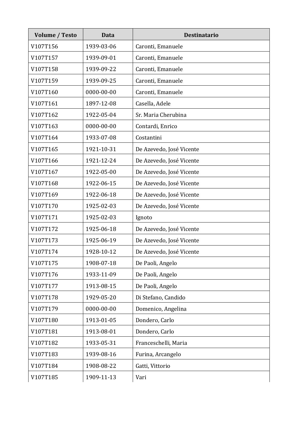 Scritti. Appendice 001, pagina 0906