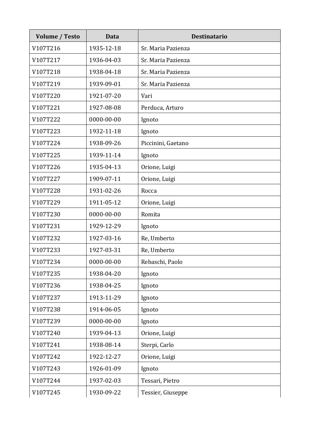 Scritti. Appendice 001, pagina 0908