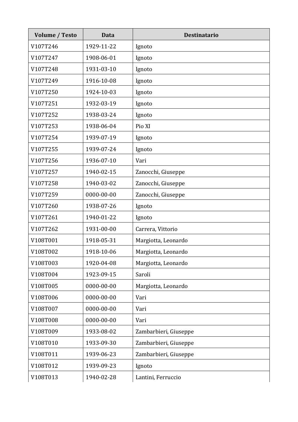 Scritti. Appendice 001, pagina 0909