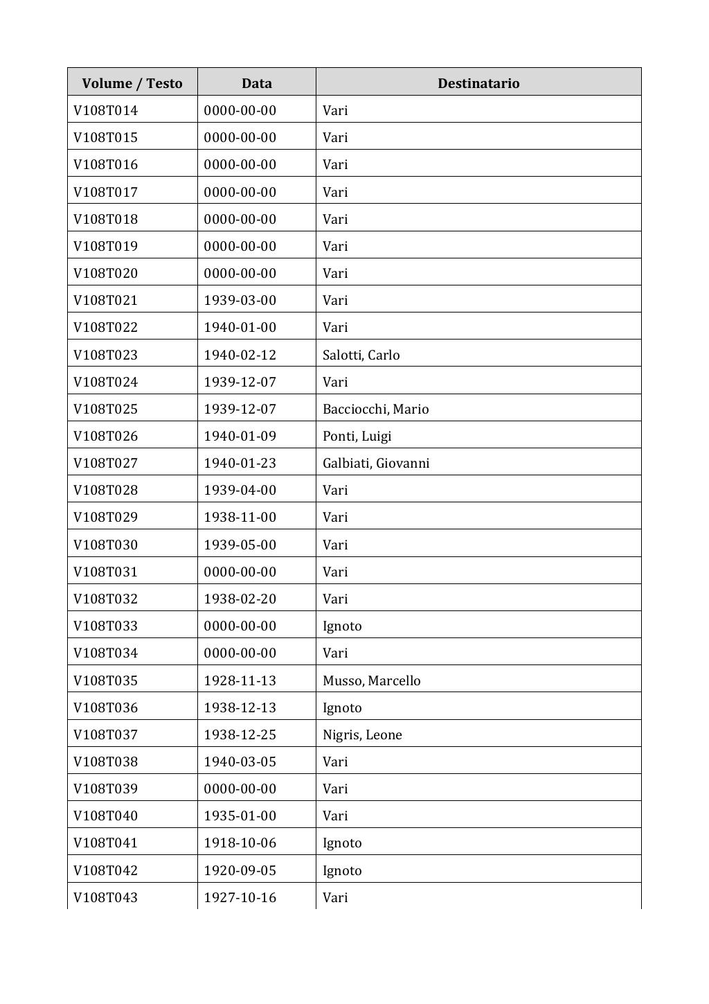 Scritti. Appendice 001, pagina 0910