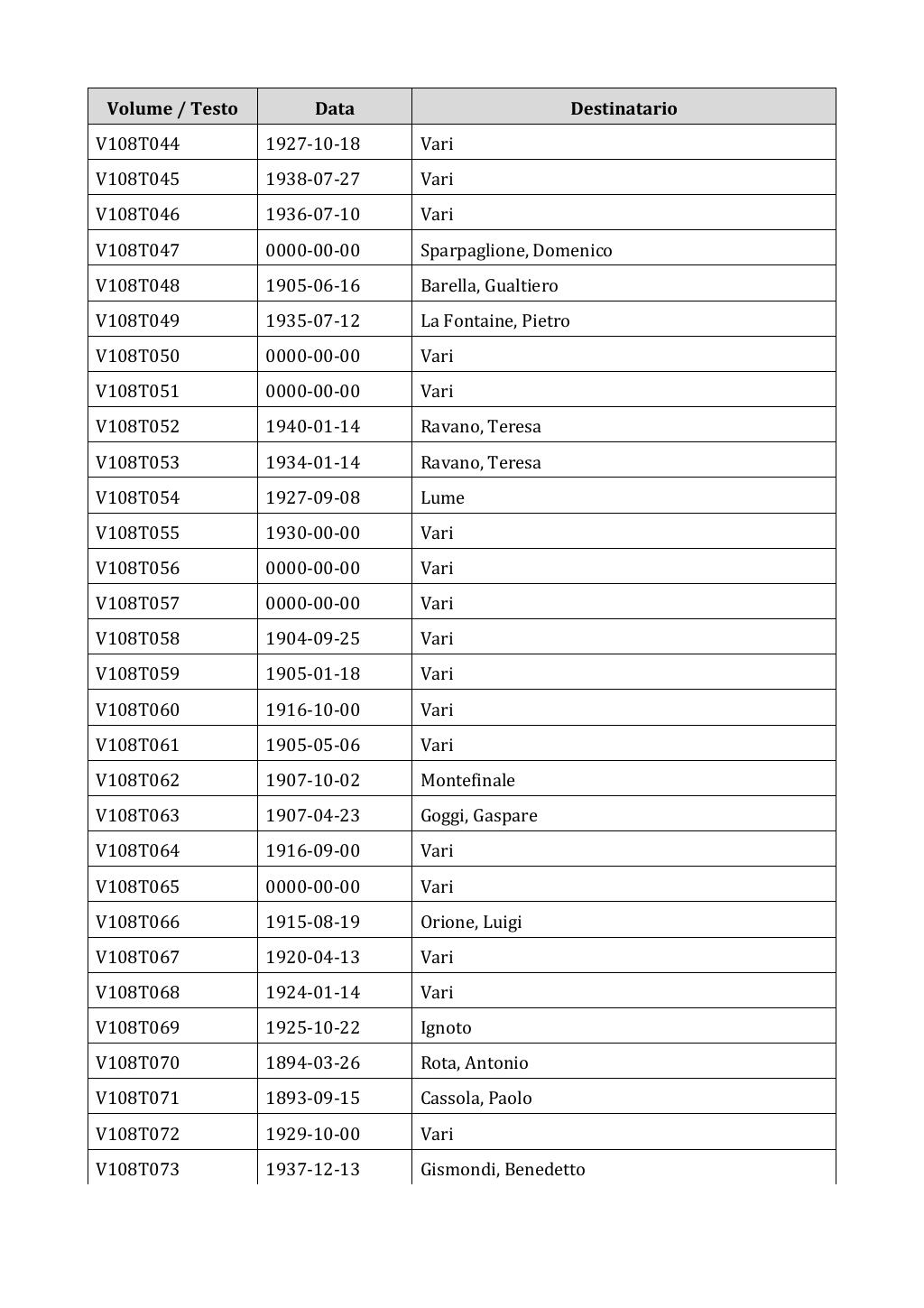 Scritti. Appendice 001, pagina 0911