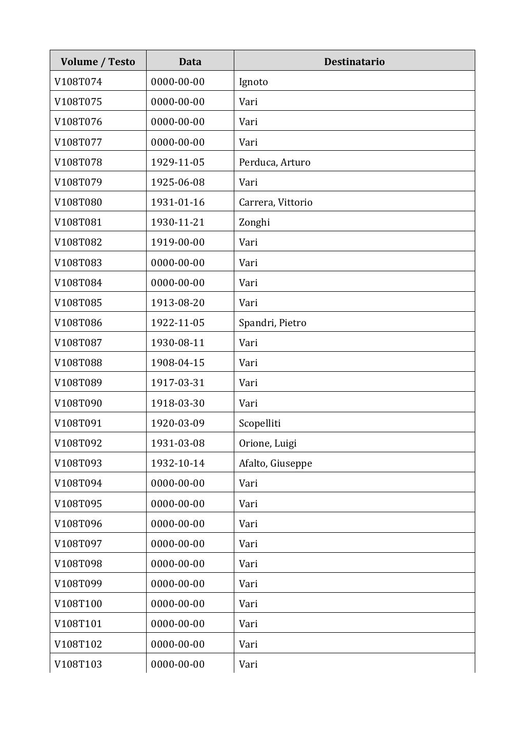 Scritti. Appendice 001, pagina 0912