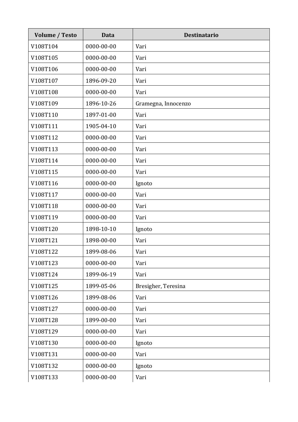 Scritti. Appendice 001, pagina 0913
