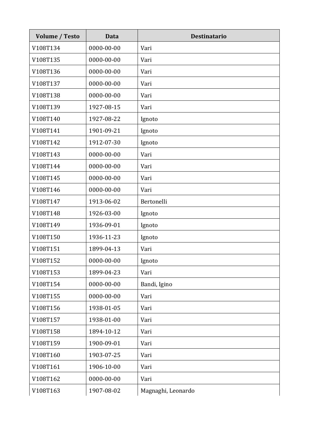 Scritti. Appendice 001, pagina 0914