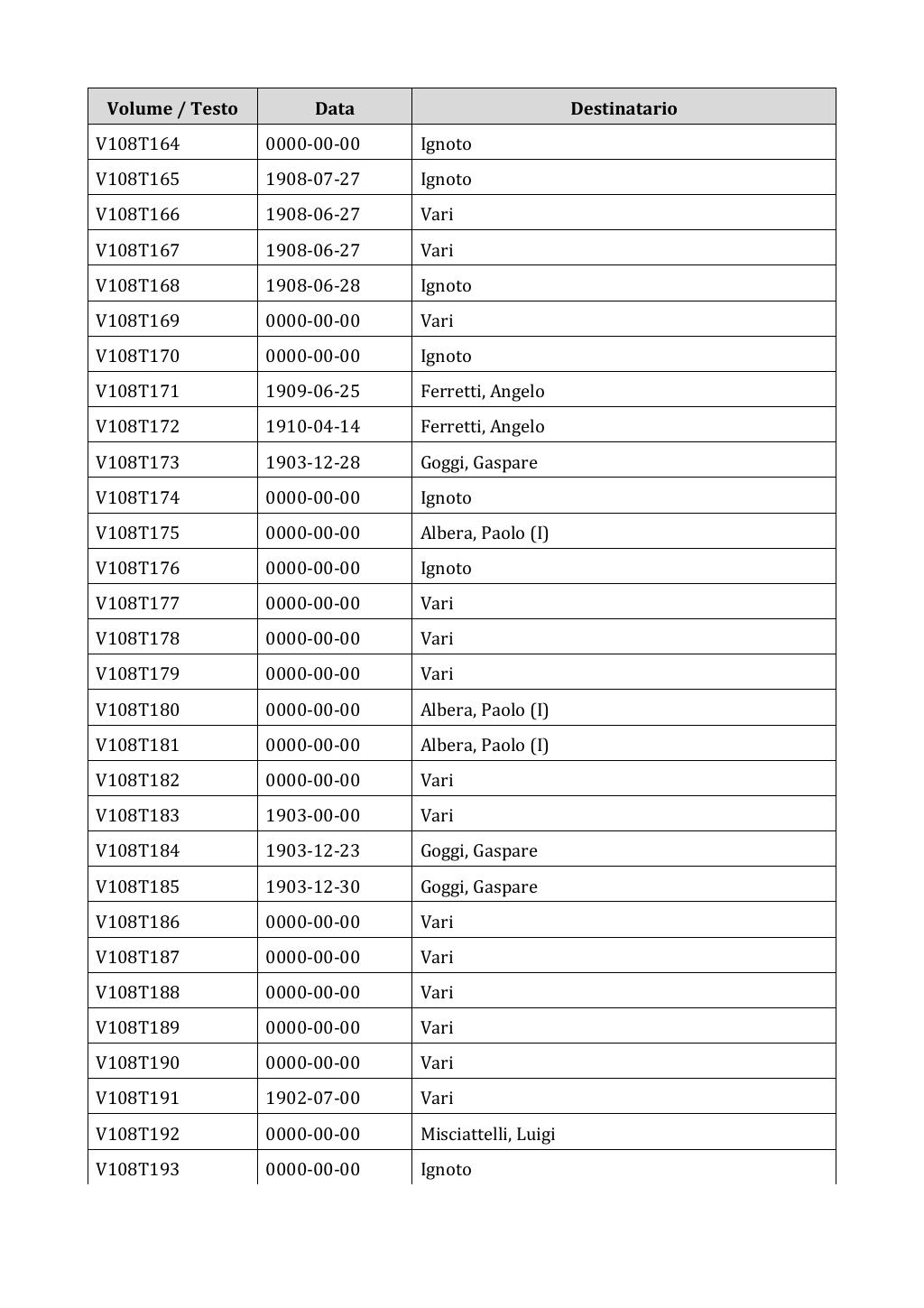 Scritti. Appendice 001, pagina 0915