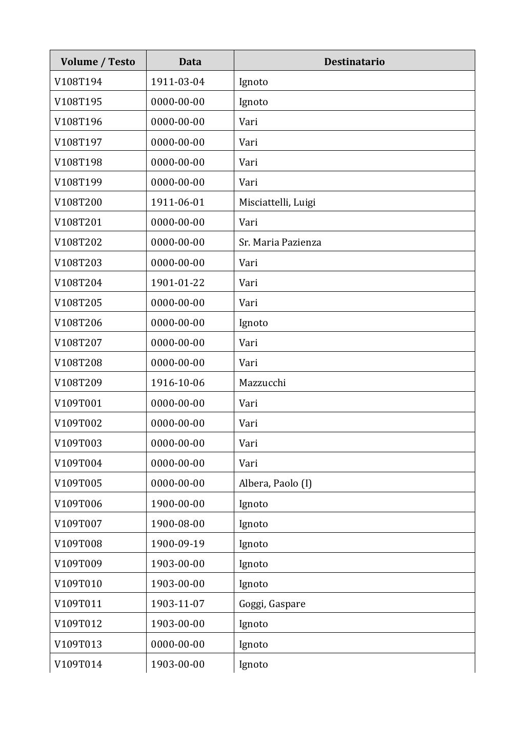 Scritti. Appendice 001, pagina 0916
