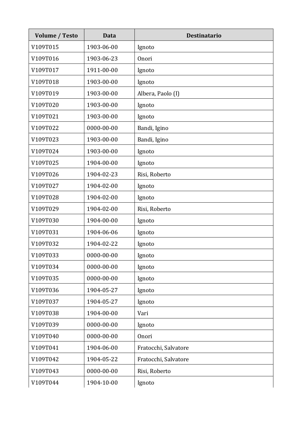 Scritti. Appendice 001, pagina 0917