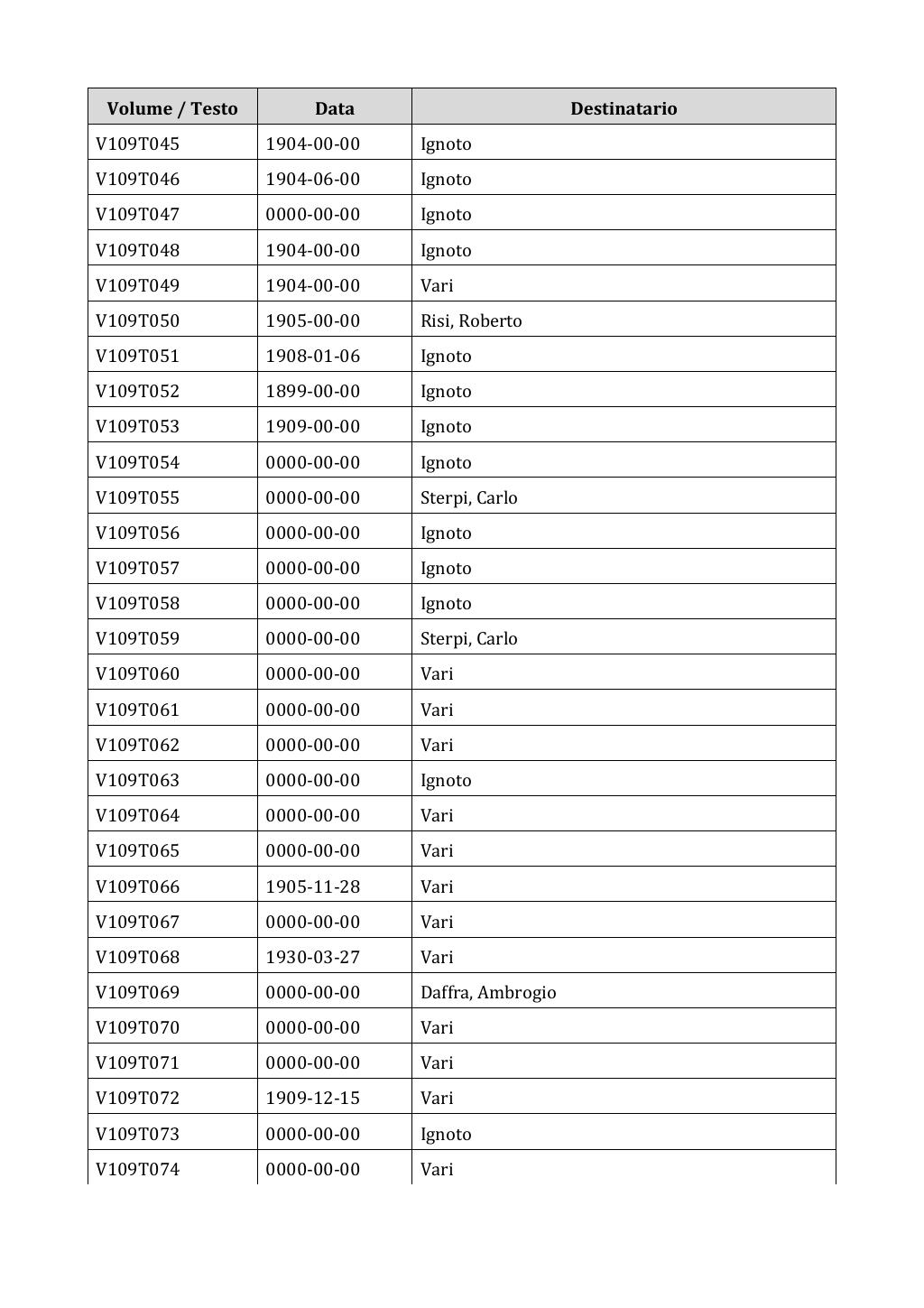 Scritti. Appendice 001, pagina 0918