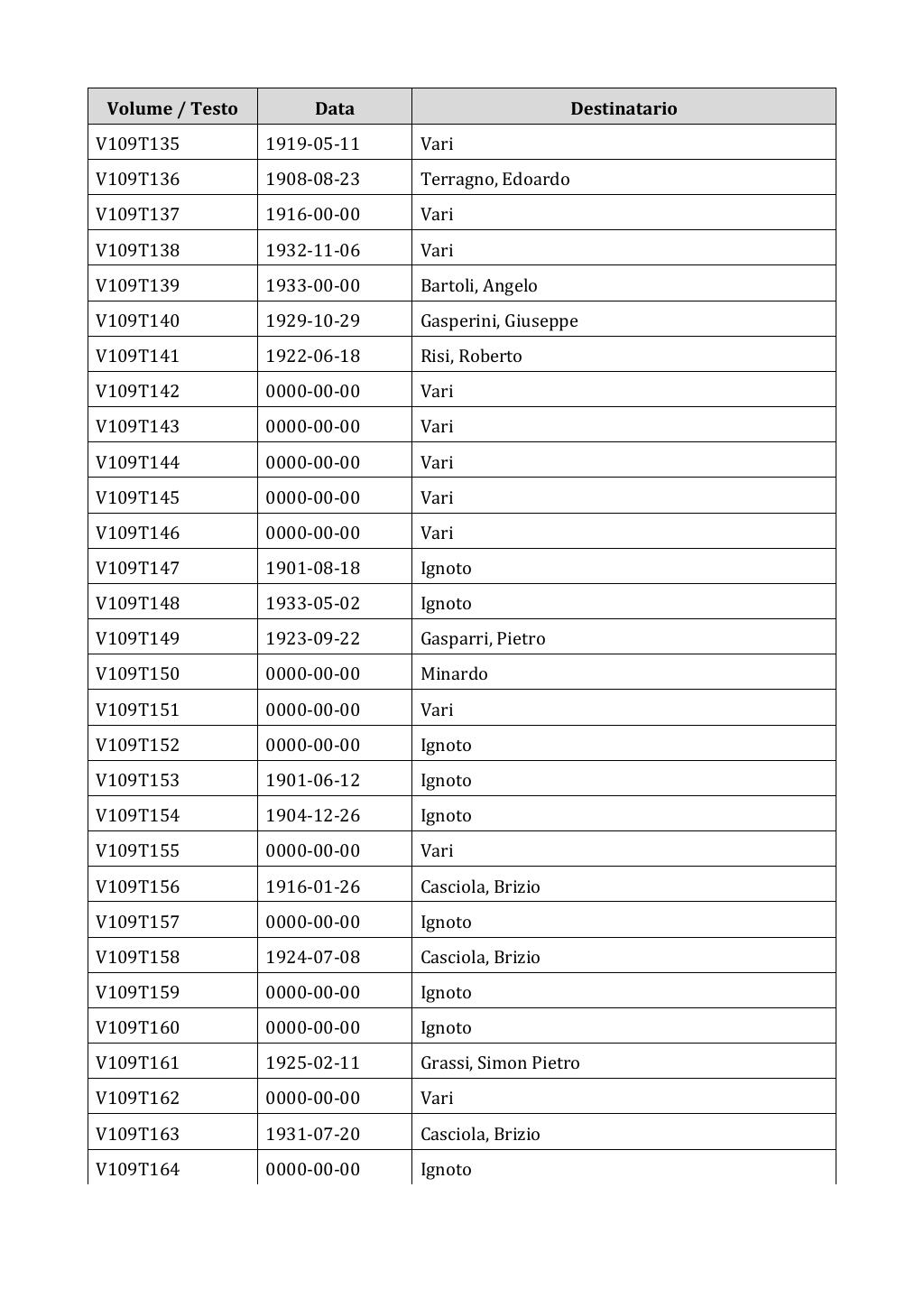 Scritti. Appendice 001, pagina 0921