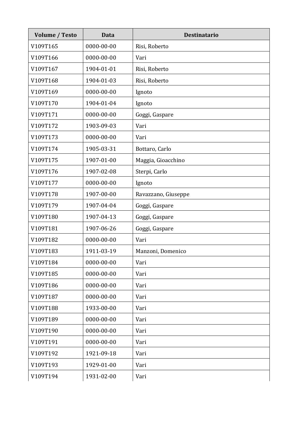 Scritti. Appendice 001, pagina 0922