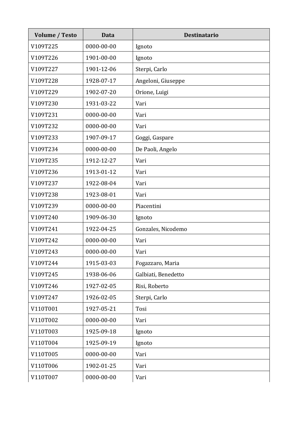 Scritti. Appendice 001, pagina 0924