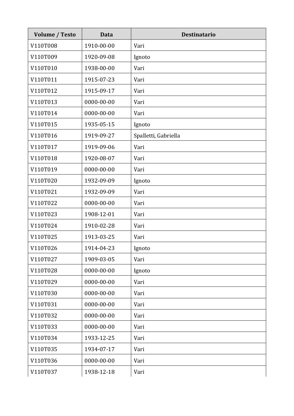 Scritti. Appendice 001, pagina 0925