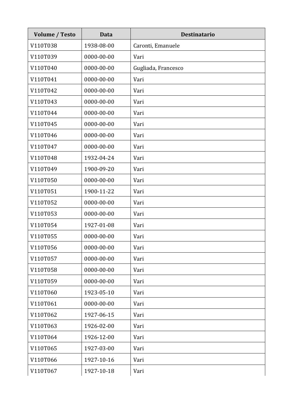 Scritti. Appendice 001, pagina 0926