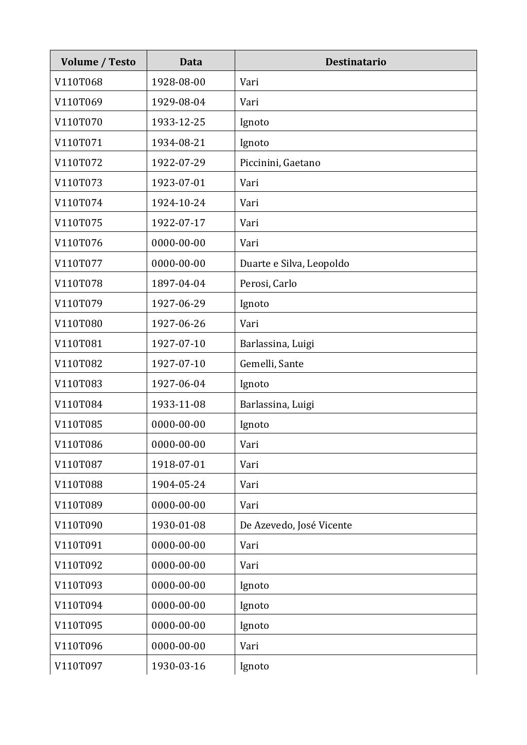 Scritti. Appendice 001, pagina 0927