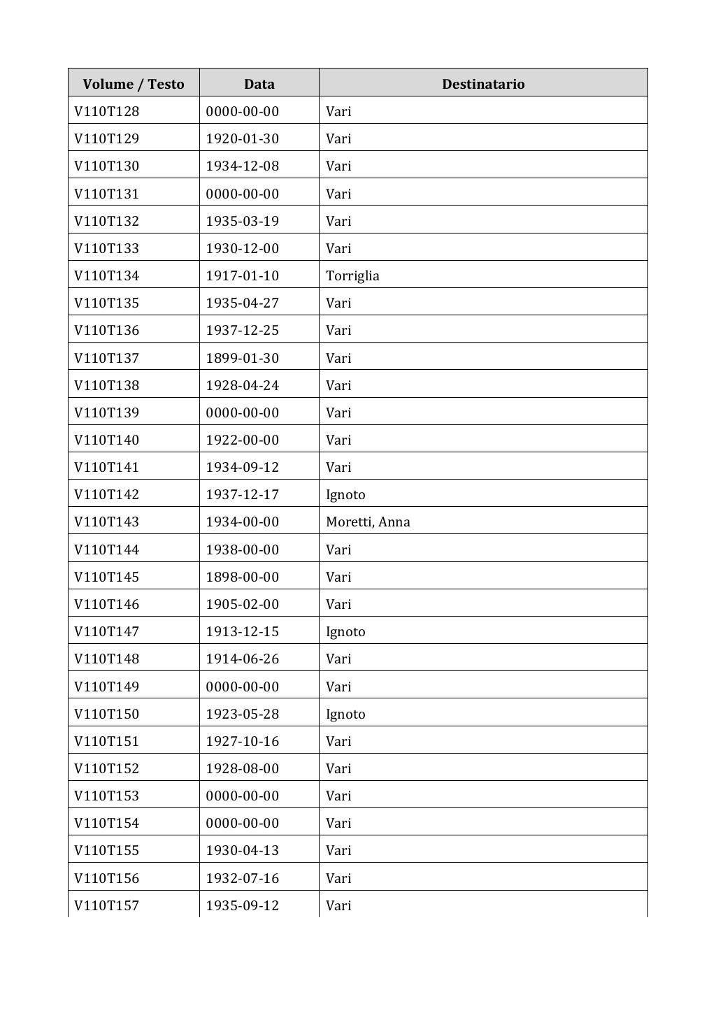 Scritti. Appendice 001, pagina 0929