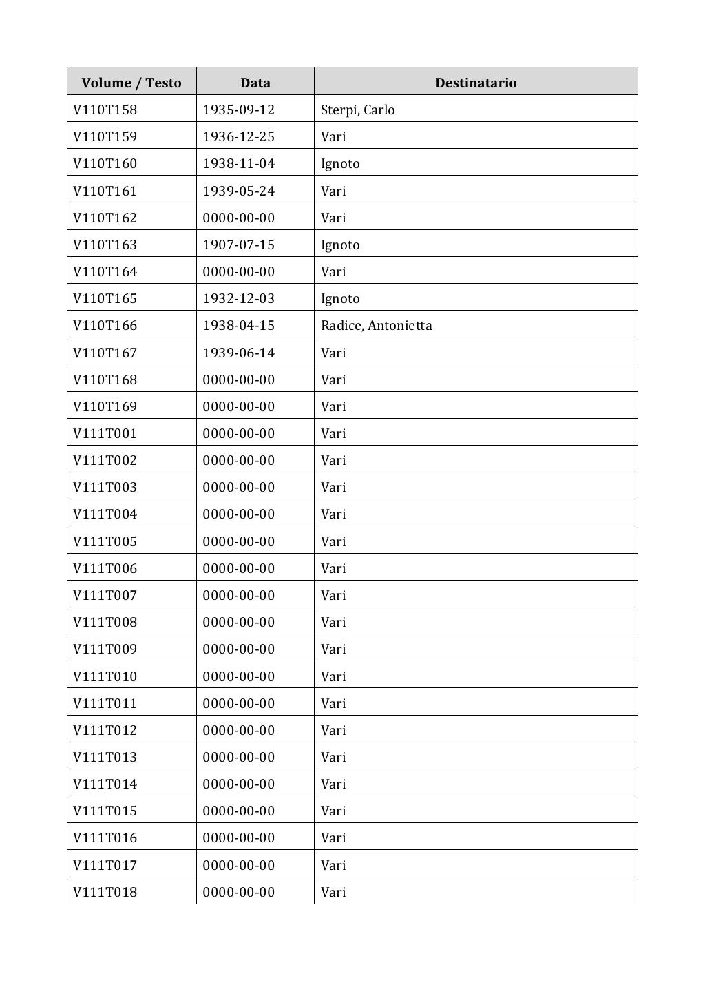 Scritti. Appendice 001, pagina 0930