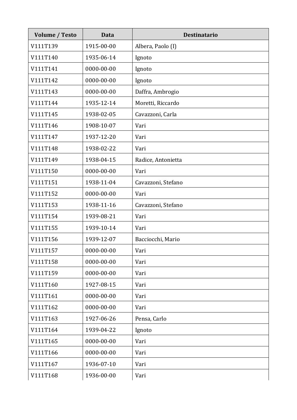 Scritti. Appendice 001, pagina 0935