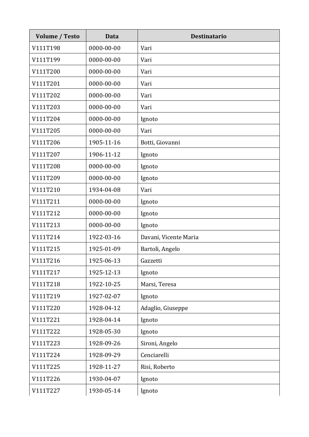 Scritti. Appendice 001, pagina 0937