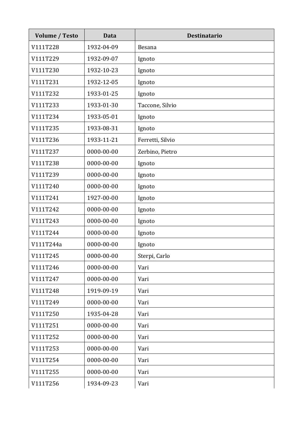 Scritti. Appendice 001, pagina 0938