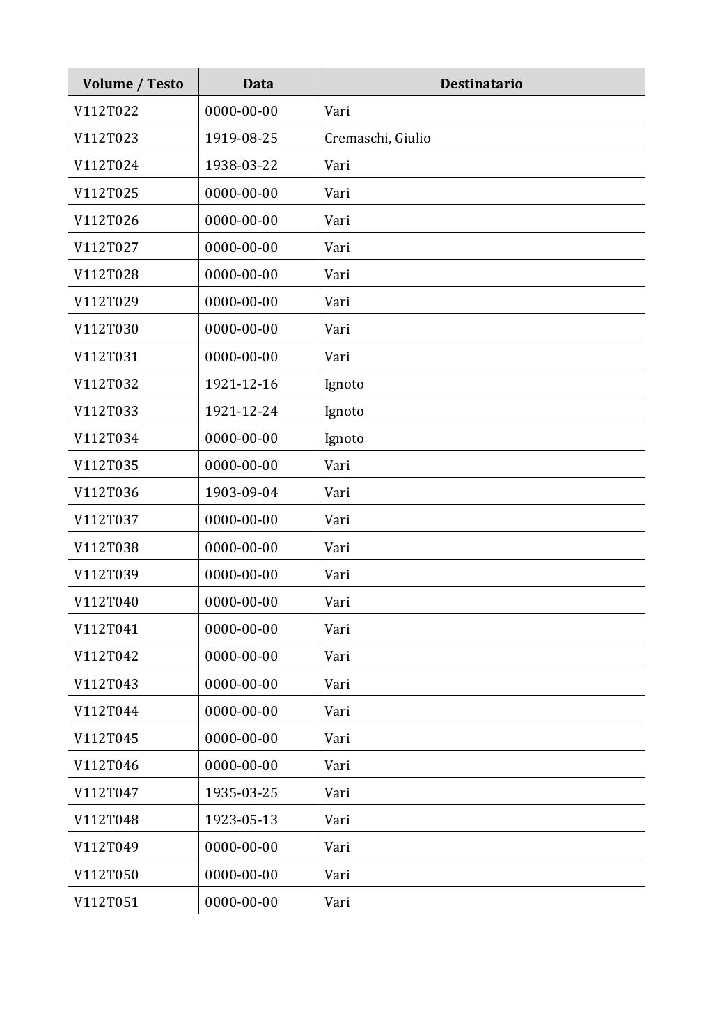 Scritti. Appendice 001, pagina 0940