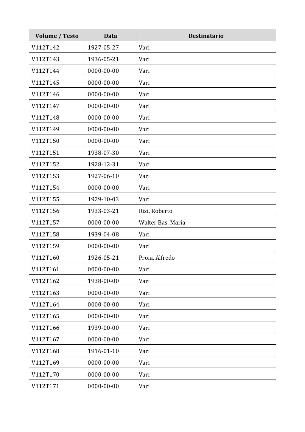 Scritti. Appendice 001, pagina 0944