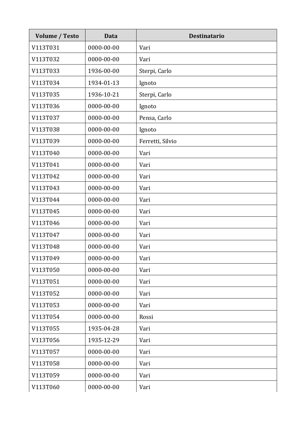 Scritti. Appendice 001, pagina 0946