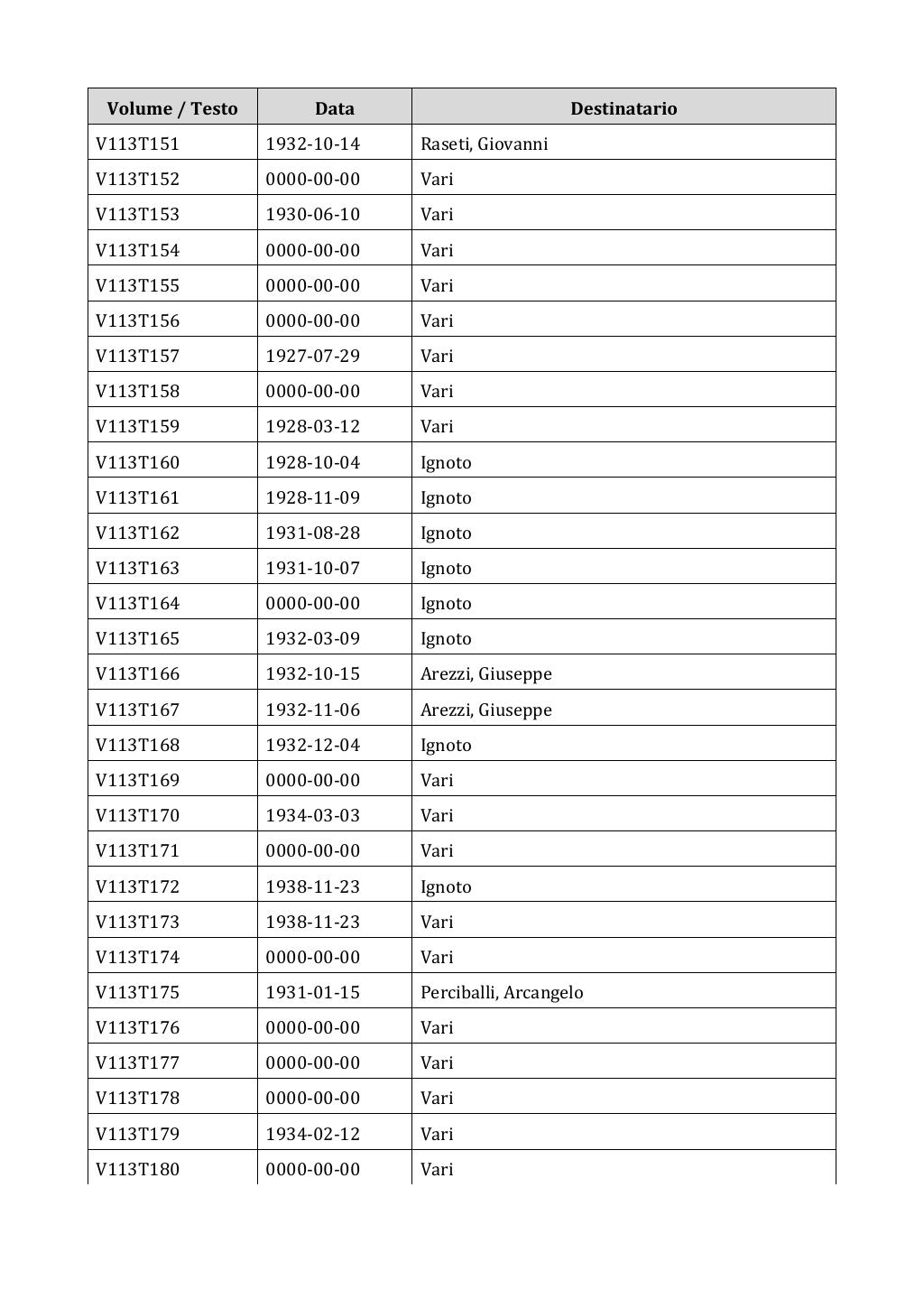 Scritti. Appendice 001, pagina 0950