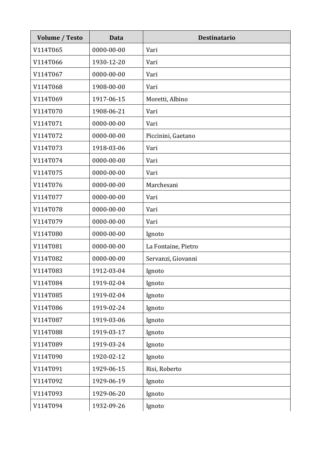 Scritti. Appendice 001, pagina 0957