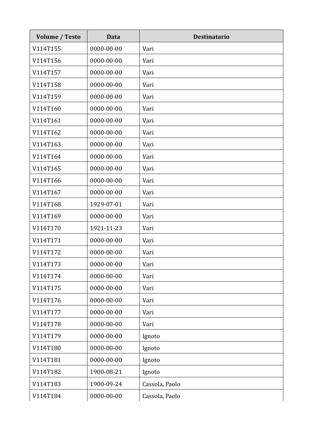 Scritti. Appendice 001, pagina 0960