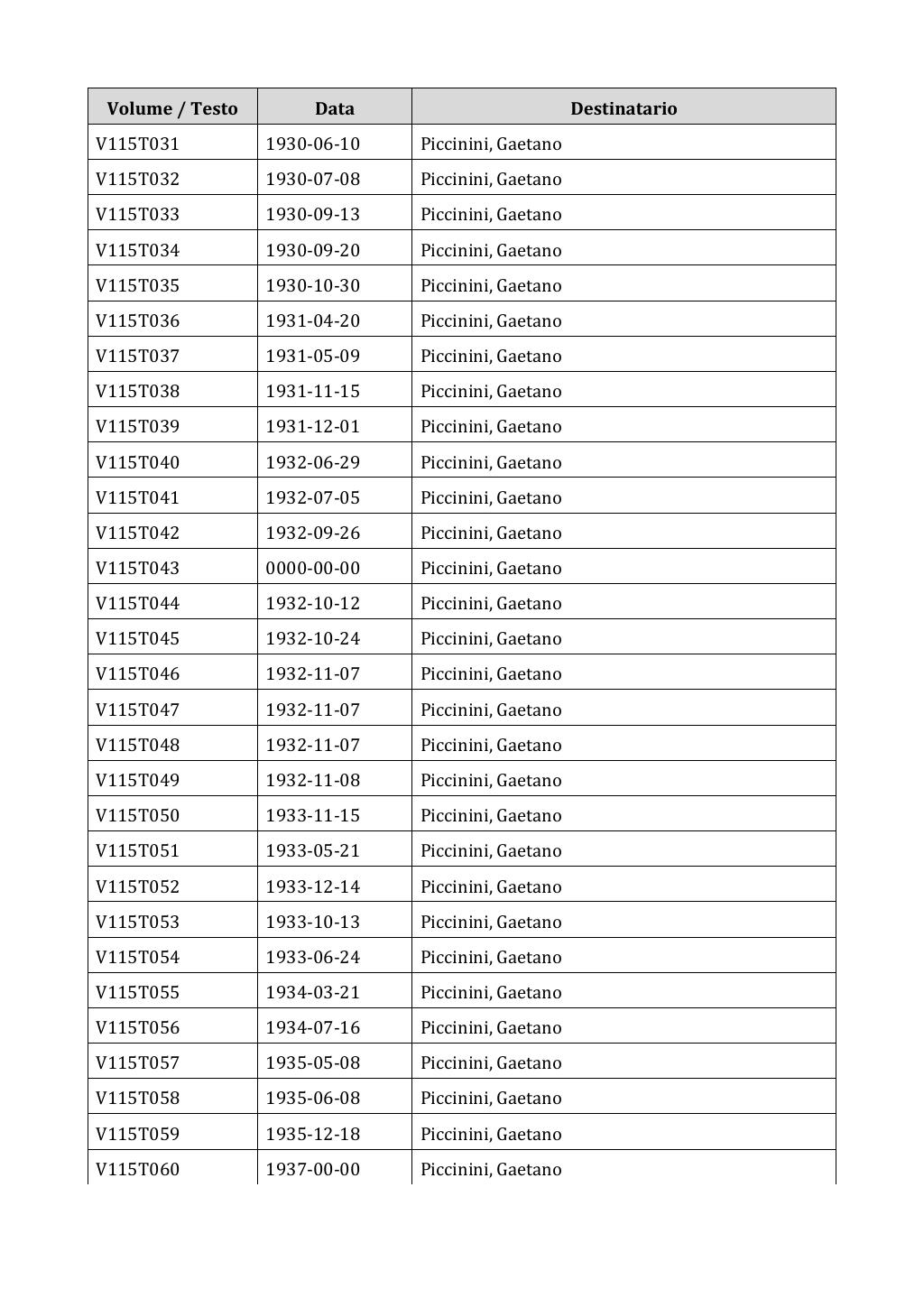 Scritti. Appendice 001, pagina 0963