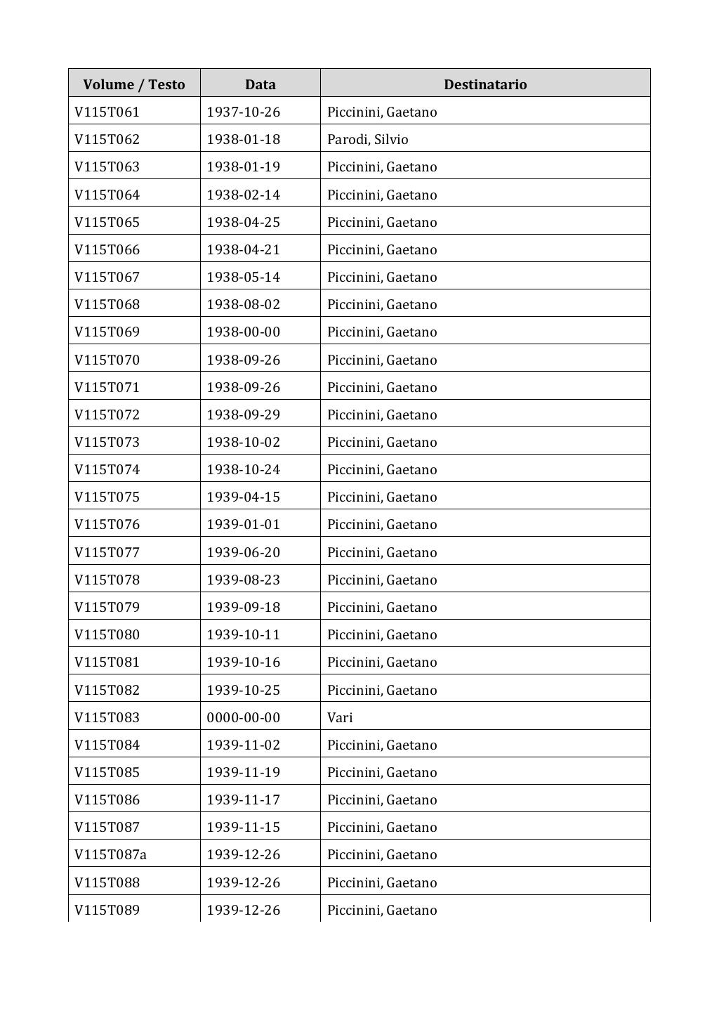 Scritti. Appendice 001, pagina 0964