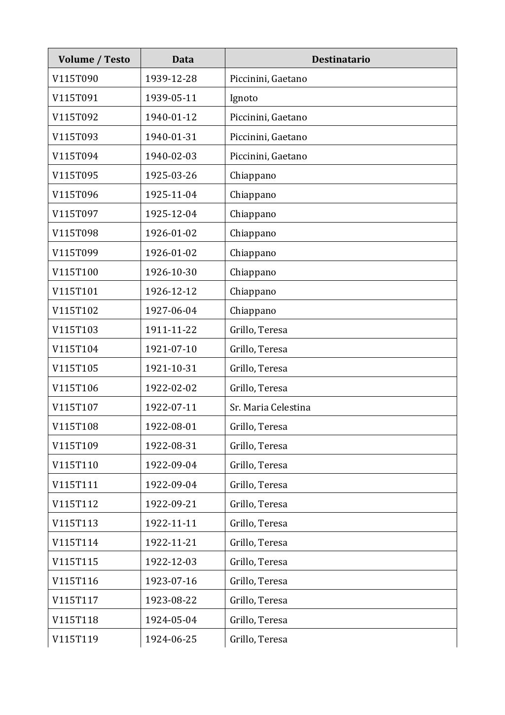 Scritti. Appendice 001, pagina 0965