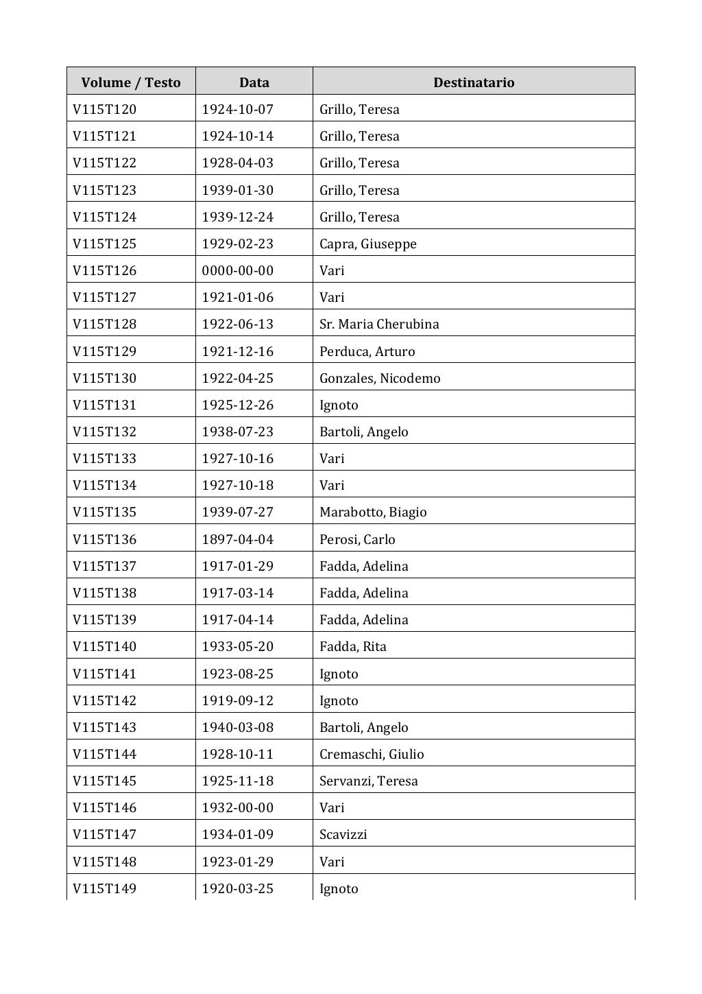 Scritti. Appendice 001, pagina 0966