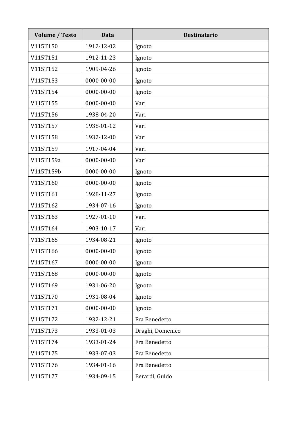 Scritti. Appendice 001, pagina 0967