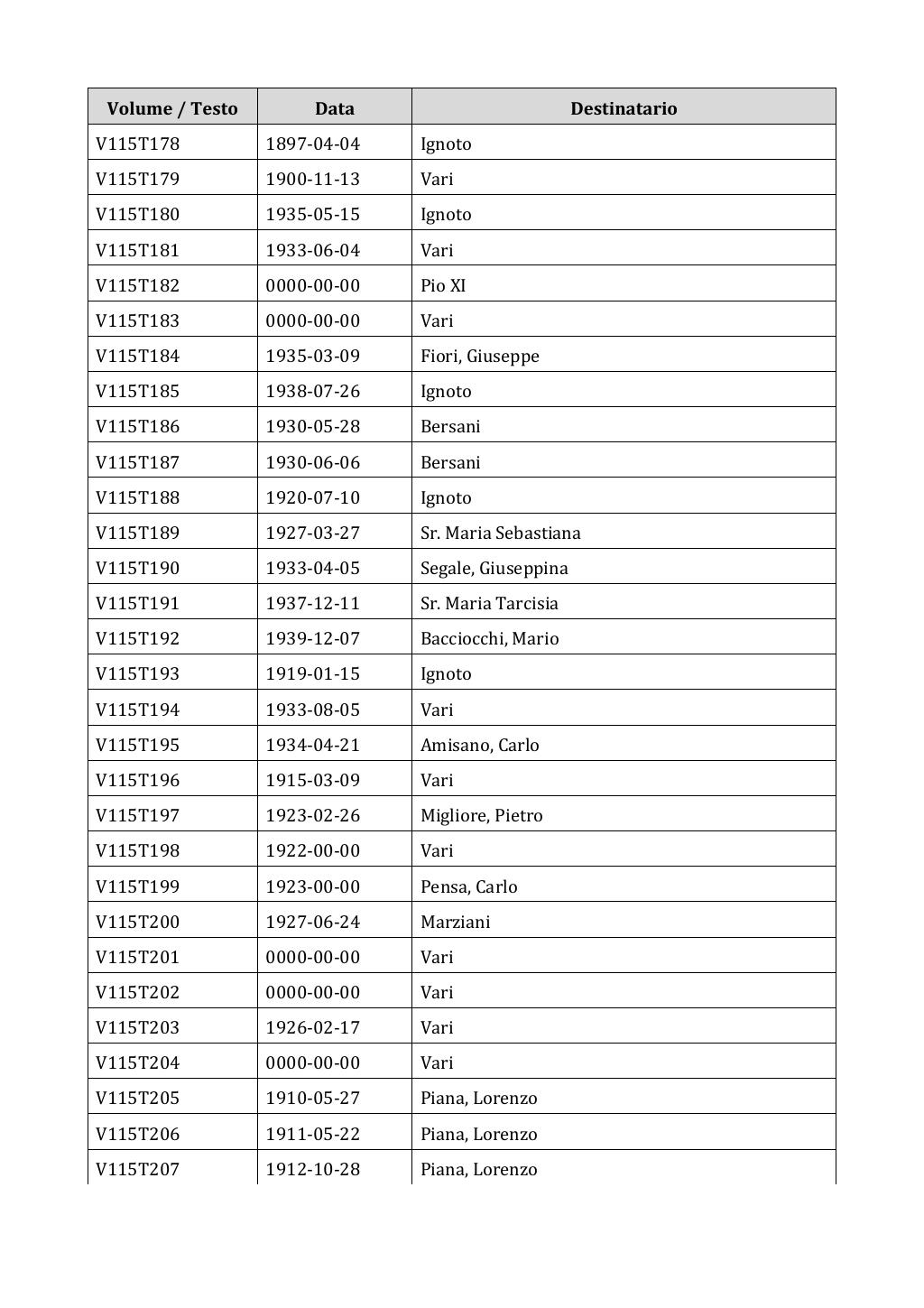Scritti. Appendice 001, pagina 0968
