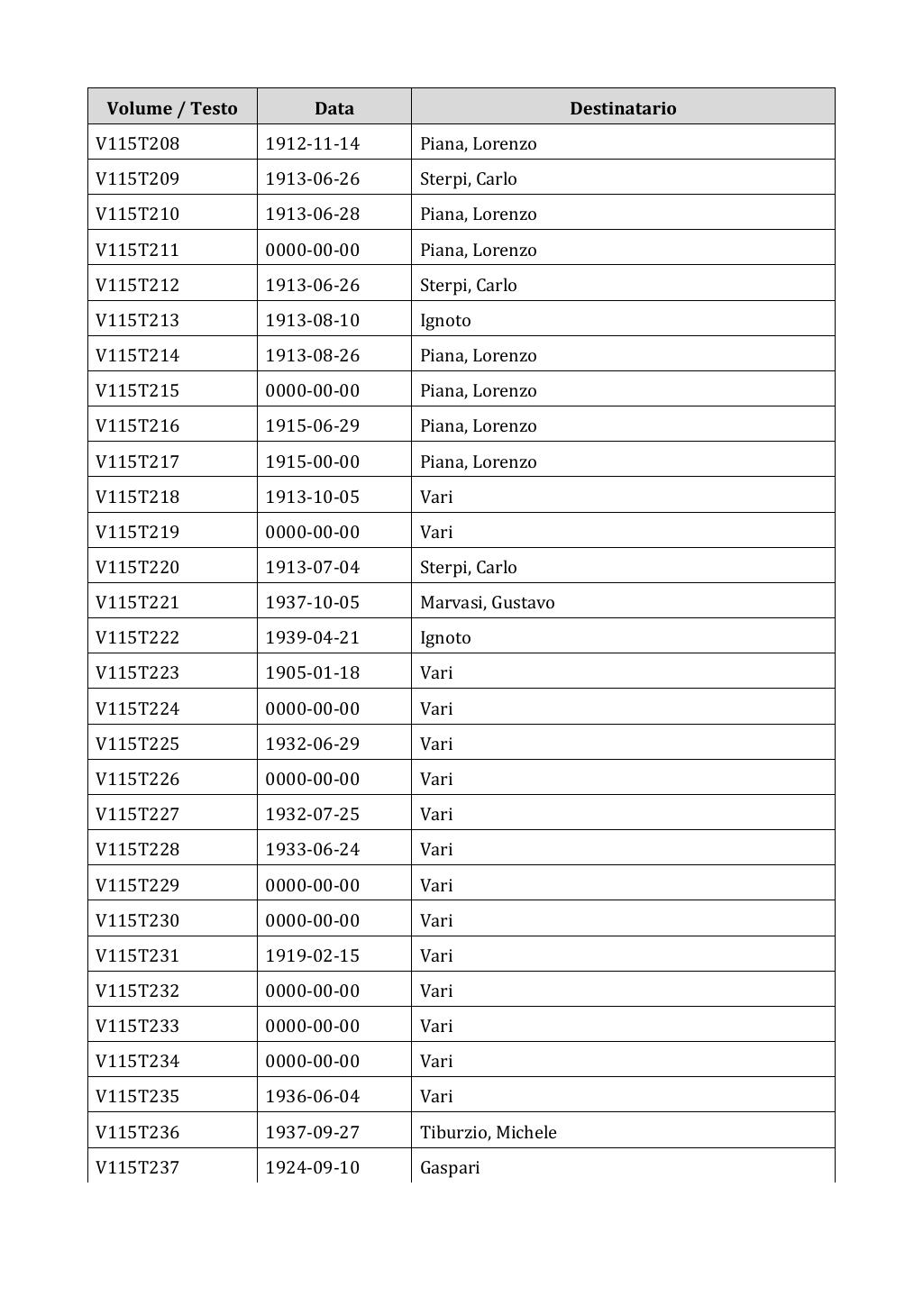 Scritti. Appendice 001, pagina 0969
