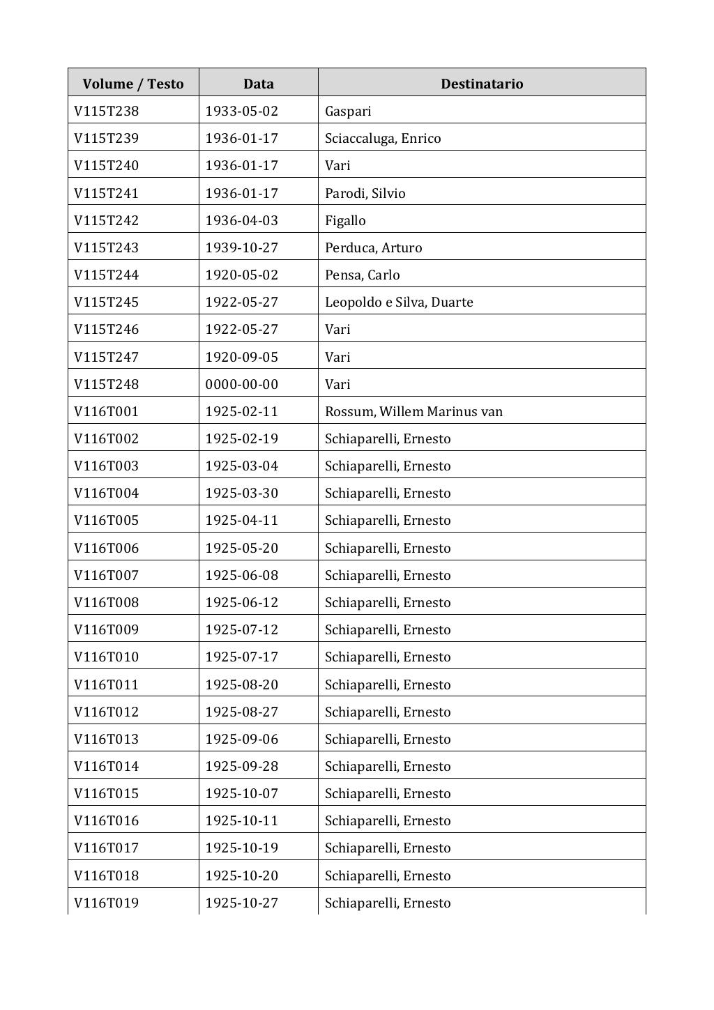 Scritti. Appendice 001, pagina 0970