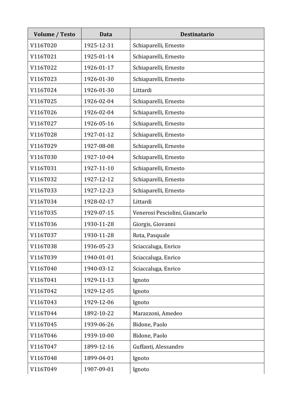 Scritti. Appendice 001, pagina 0971