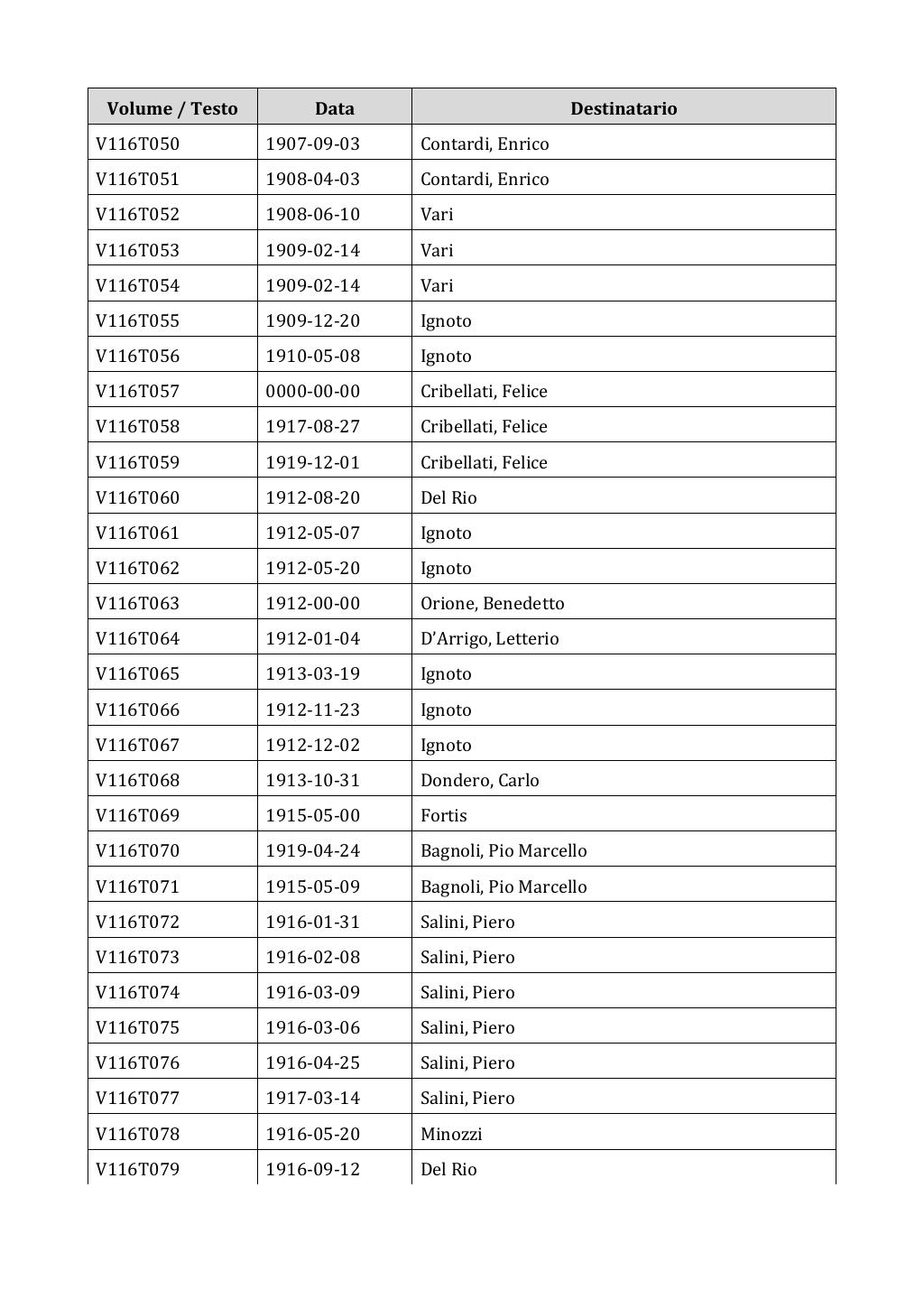 Scritti. Appendice 001, pagina 0972