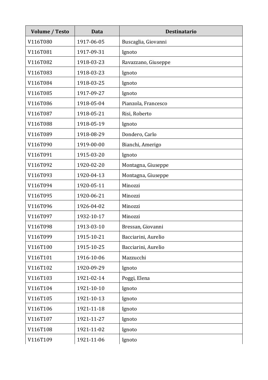 Scritti. Appendice 001, pagina 0973