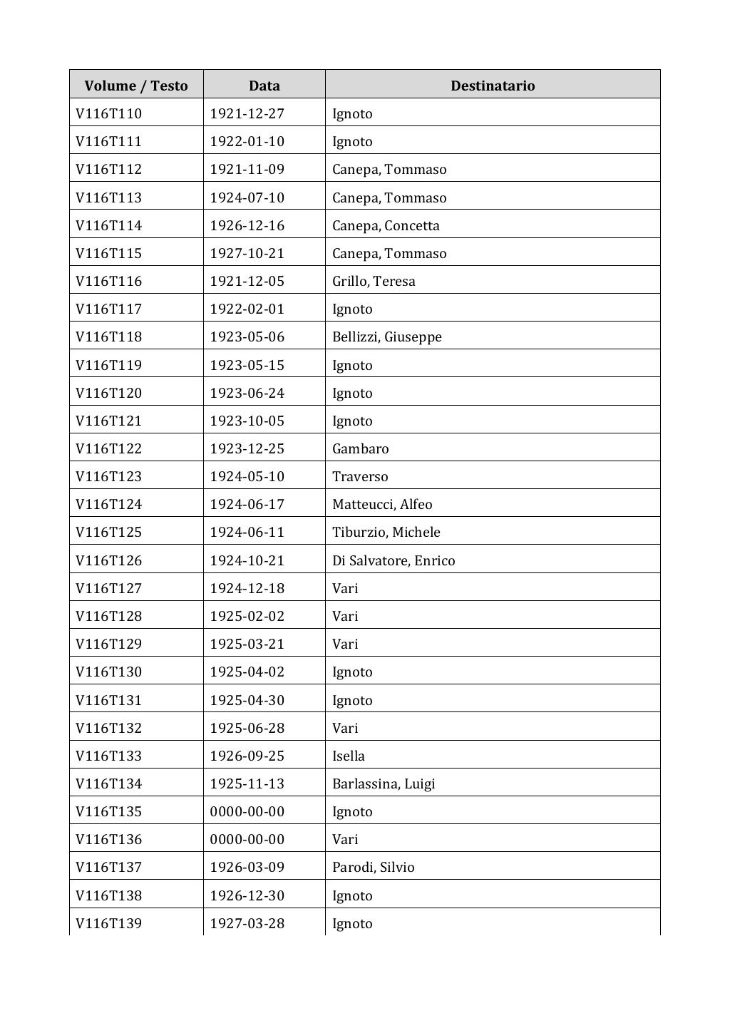 Scritti. Appendice 001, pagina 0974