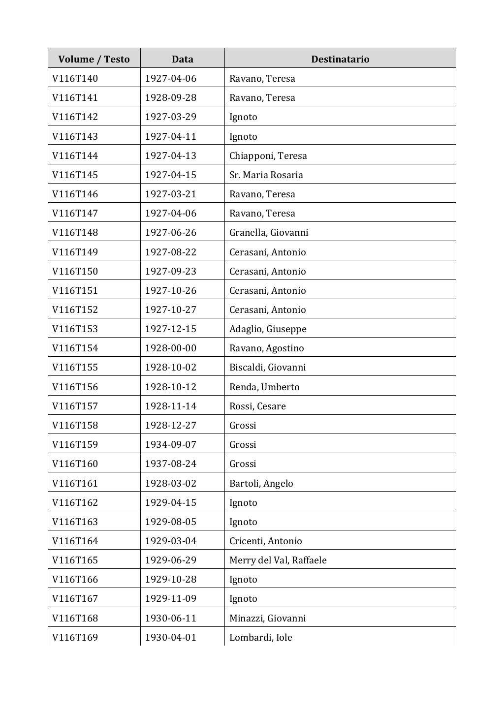 Scritti. Appendice 001, pagina 0975