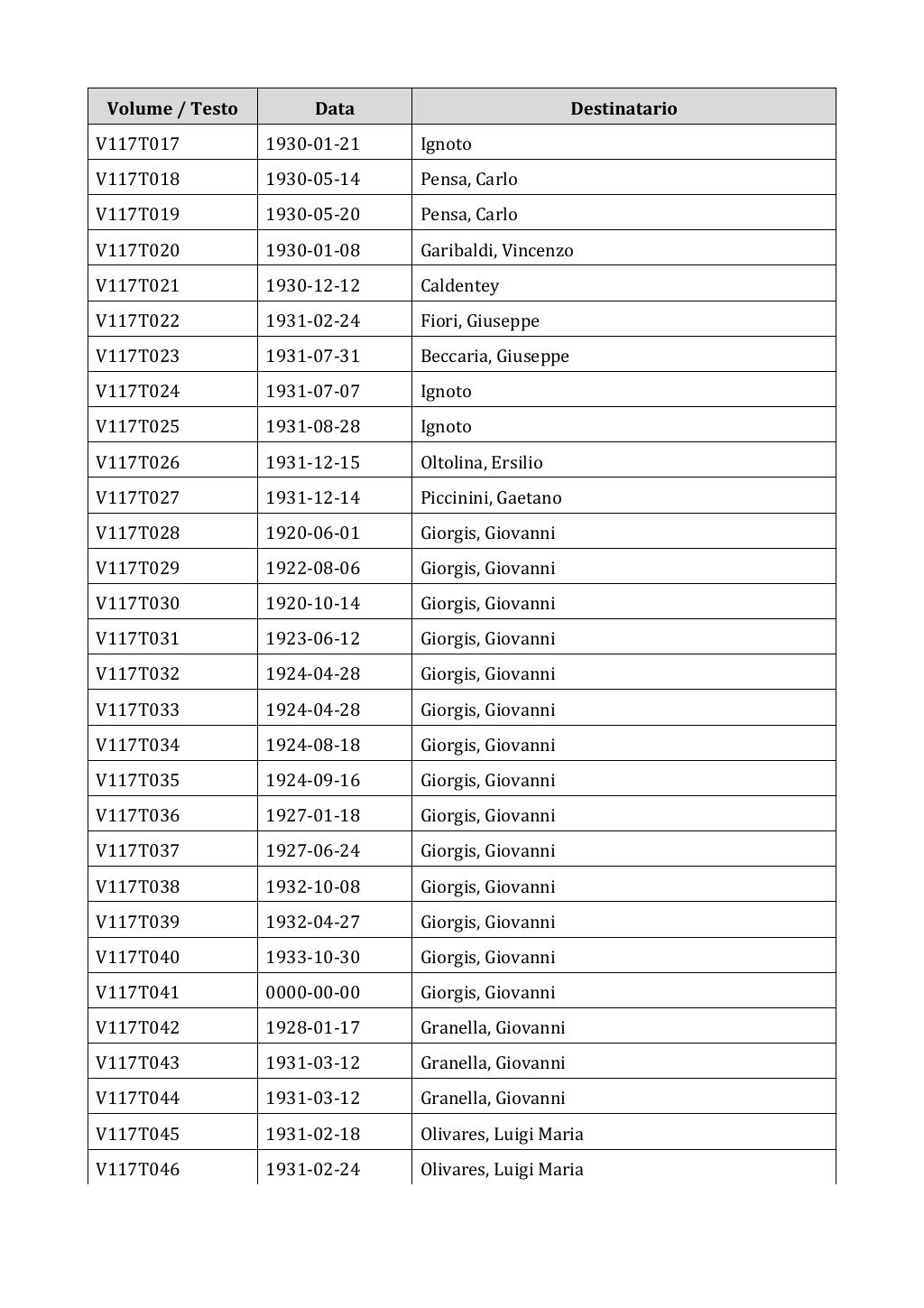 Scritti. Appendice 001, pagina 0977