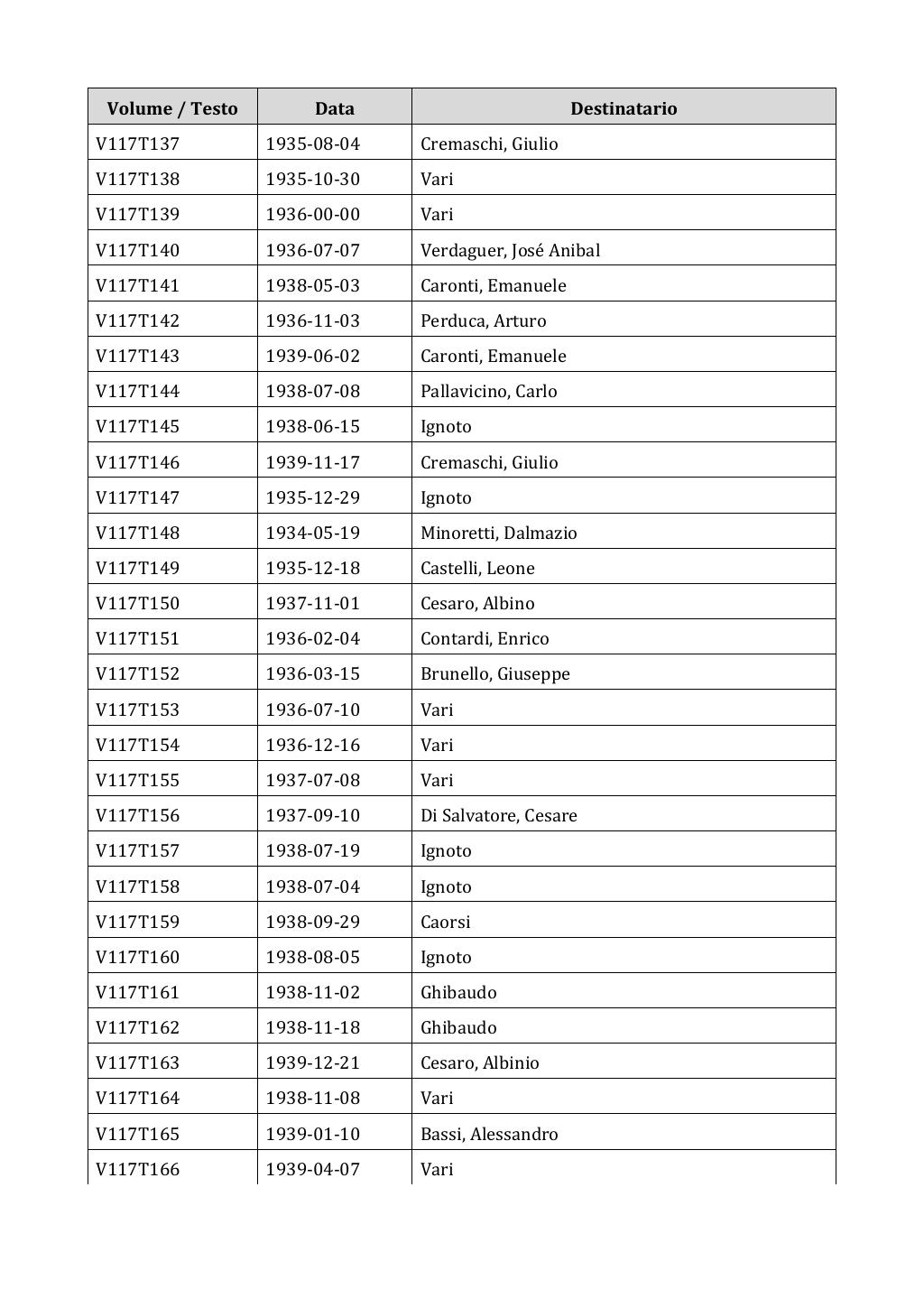 Scritti. Appendice 001, pagina 0981