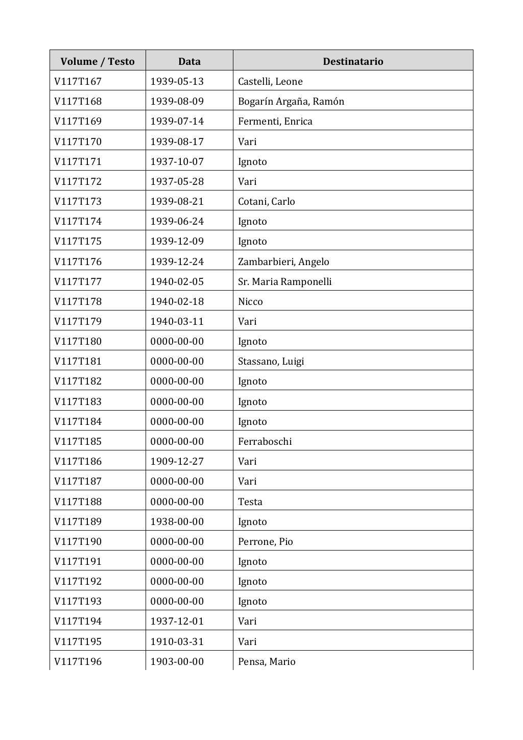 Scritti. Appendice 001, pagina 0982