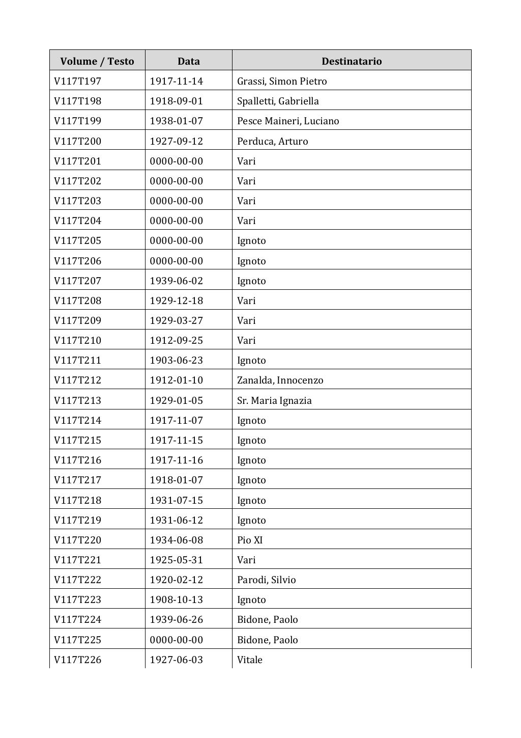 Scritti. Appendice 001, pagina 0983