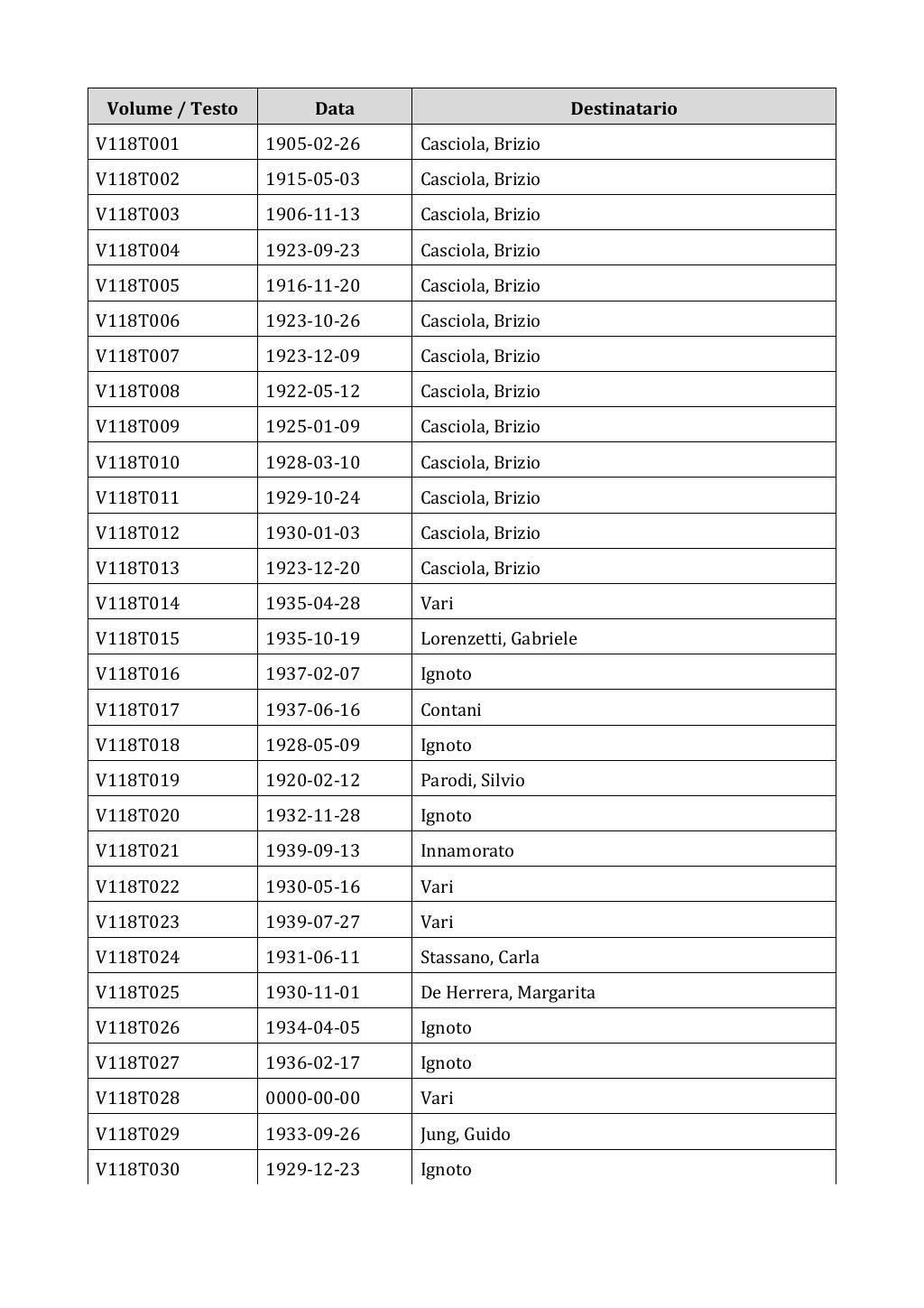 Scritti. Appendice 001, pagina 0985