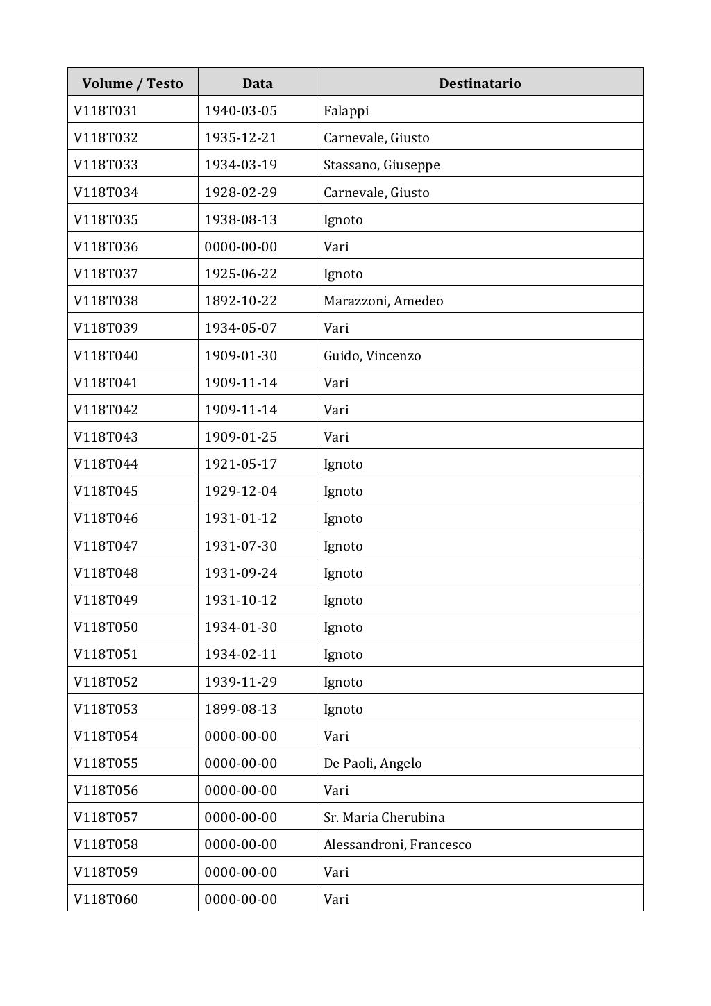 Scritti. Appendice 001, pagina 0986
