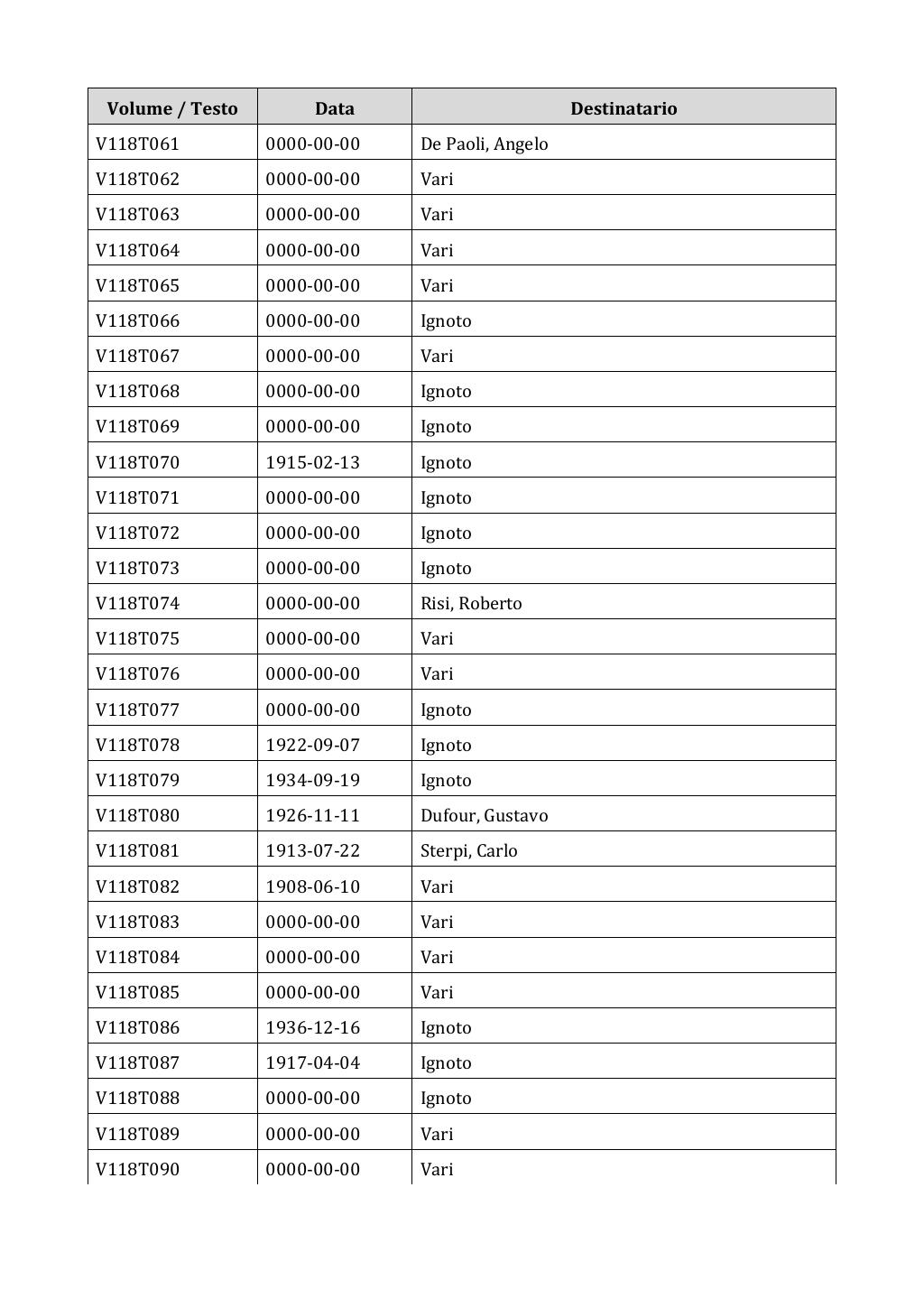 Scritti. Appendice 001, pagina 0987