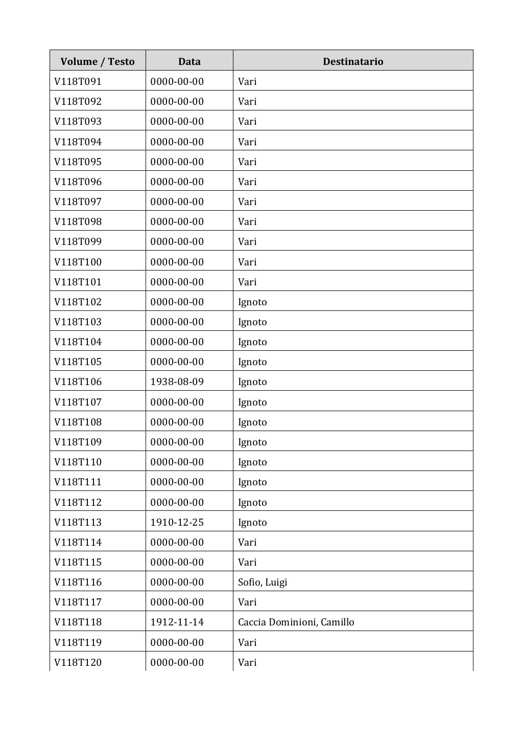 Scritti. Appendice 001, pagina 0988